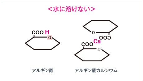 <水に溶けない> アルギン酸 アルギン酸カルシウム