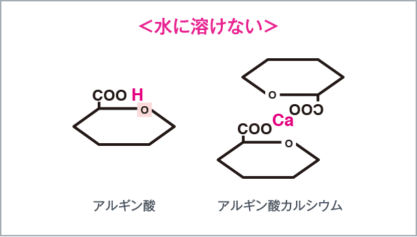 <水に溶けない> アルギン酸 アルギン酸カルシウム