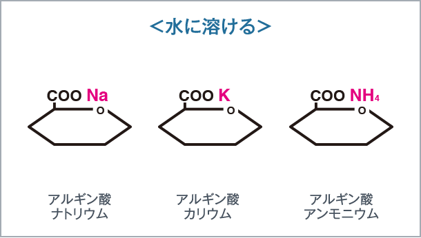 <水に溶ける> アルギン酸ナトリウム アルギン酸カリウム　アルギン酸アンモニウム