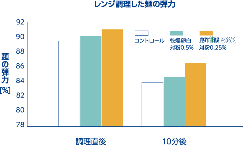 時間が経っても美味しさ長持ち
