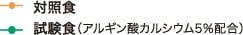対照食、試験食（アルギン酸カルシウム5％配合）