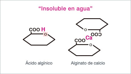 “Insoluble to water” Alginic Acid Calcium Alginate