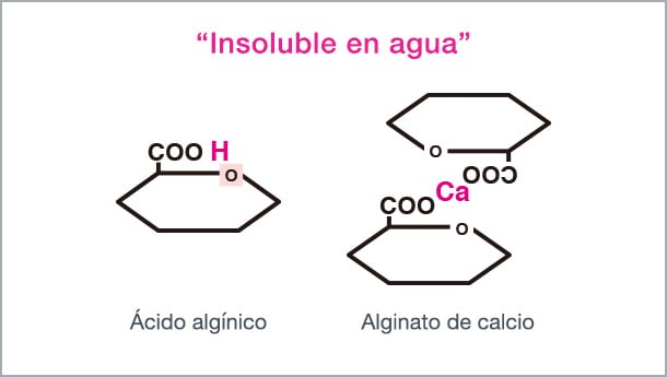 “Insoluble to water” Alginic Acid Calcium Alginate